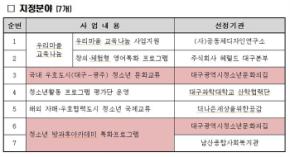 「2020년 청소년활동프로그램 사업」프로그램 선정