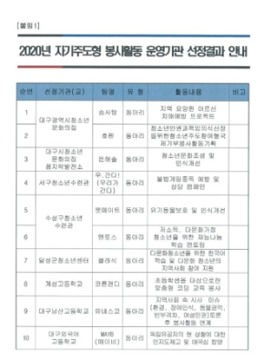 2020 자기주도형 봉사활동 운영기관 선정